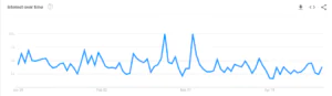 Google Trend Data