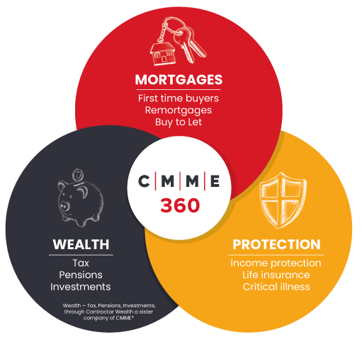TAKE FULL FINANCIAL CONTROL WITH CMME & CONTRACTOR WEALTH