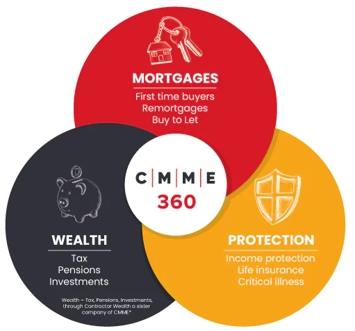 Take full financial control with CMME & Contractor Wealth 