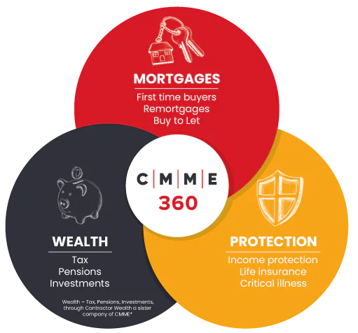 TAKE FULL FINANCIAL CONTROL WITH CMME & CONTRACTOR WEALTH