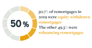 Remortgage fact