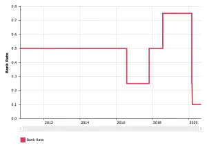 Mortgage Market 1