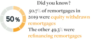 Remortgage Home Improvements