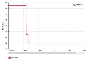 base rate