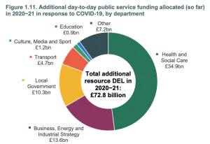 Spending Review