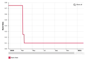 Bank of England Base Rate