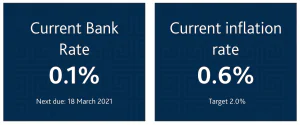 Bank of England Base Rate