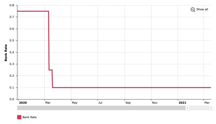 Bank of England Base Rate Maintained | CMME explains