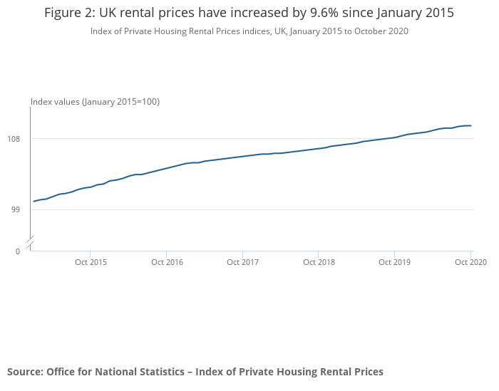 Chart, line chart
Description automatically generated