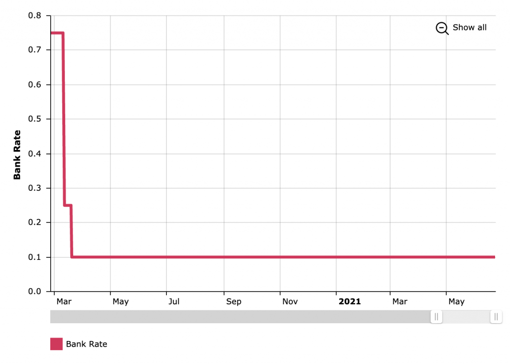 Base rate