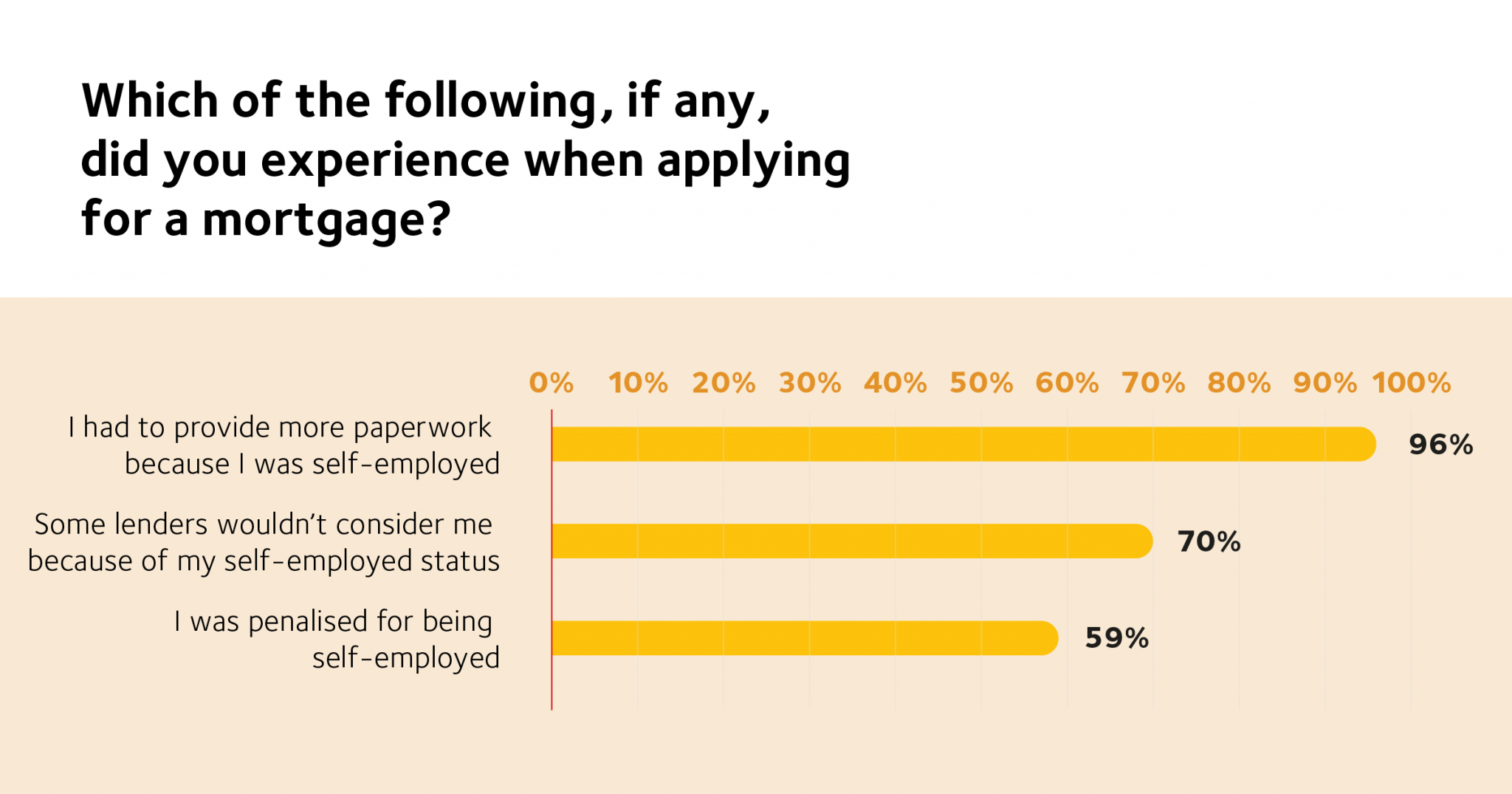 Selfemployed mortgage experts Free mortgage calculator CMME