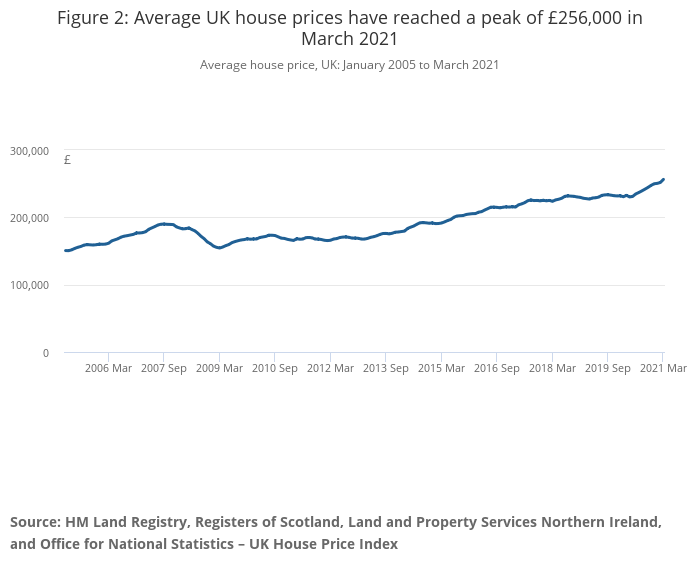 Stamp Duty Holiday Extension Ends