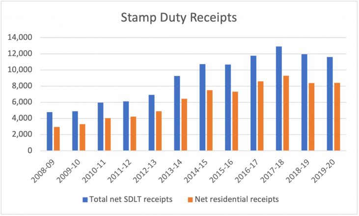 Chart, bar chart Description automatically generated