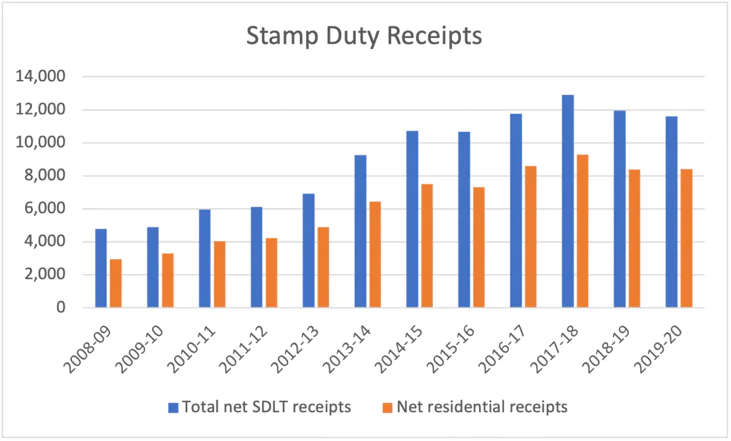 Chart, bar chartDescription automatically generated