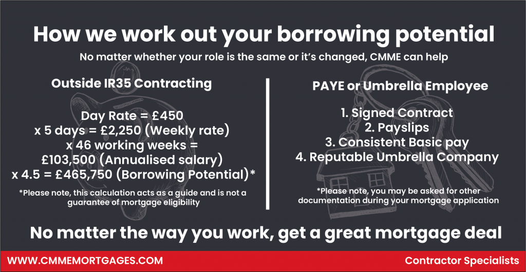 remortgage while self-employed